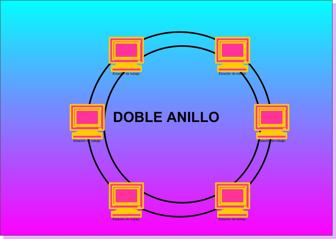 Topologia Doble Anillo :: 101-marianamartinez-redes